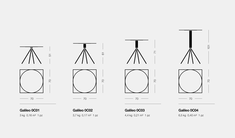 Tavoli Galileo Tecnici